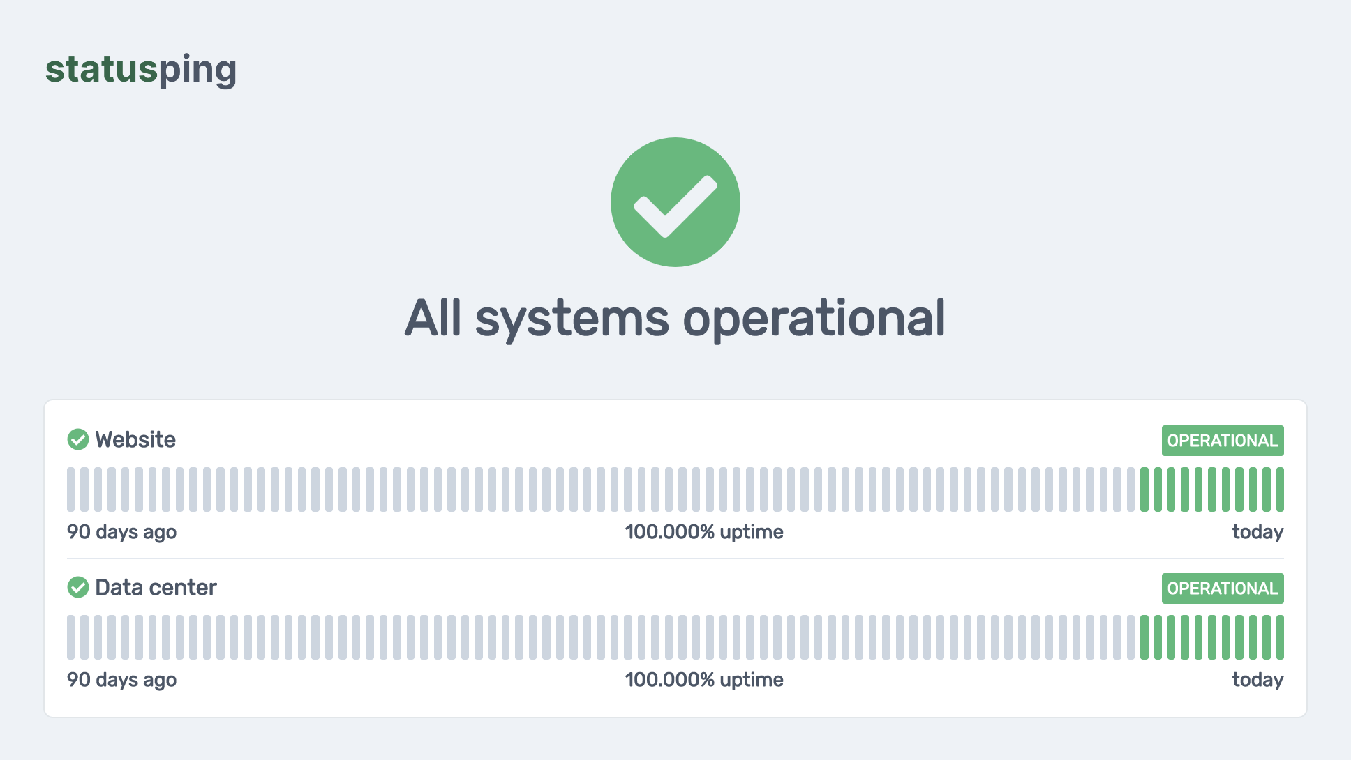 Status Ping status pages